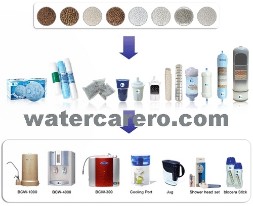 Alkaline Water Filter In India | Alkaline-Water-Filter-In-India
