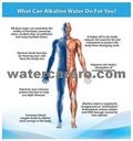 Alkaline Water Benefits India