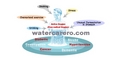 Water Care Antioxidant Alkaline Water Benefit Jodhpur Rajasthan India