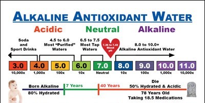 Water Care Antioxidant Alkaline Water Benefit For Health